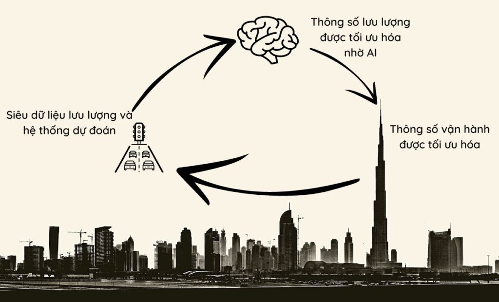 AI-He-thong-thang-may-ket-noi-trong-thanh-pho-thong-minh-1024x620