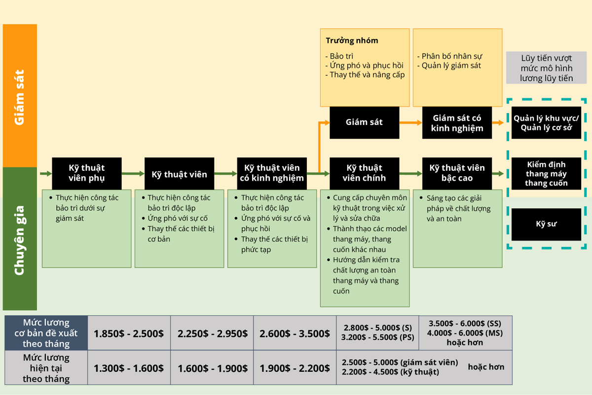 Chuong-trinh-dao-tao-nhan-vien-bao-tri-thang-may-chung-chi-quoc-te-1-1