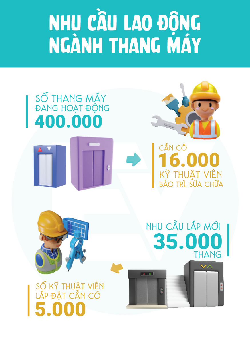Lao-dong-thang-may-Chung-chi-quoc-te-co-hoi-toan-cau-1