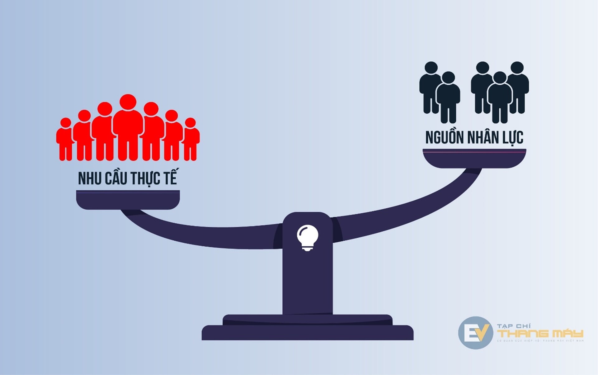 Lao-dong-thang-may-Chung-chi-quoc-te-co-hoi-toan-cau-3