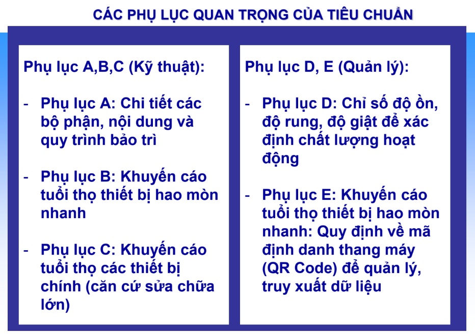 du-thao-tcvn-moi-ve-thang-may-xay-dung-nen-tang-an-toan-suot-vong-doi-thiet-bi-10