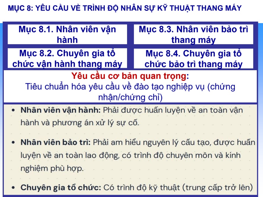 du-thao-tcvn-moi-ve-thang-may-xay-dung-nen-tang-an-toan-suot-vong-doi-thiet-bi-11