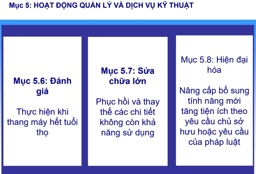du-thao-tcvn-moi-ve-thang-may-xay-dung-nen-tang-an-toan-suot-vong-doi-thiet-bi-13