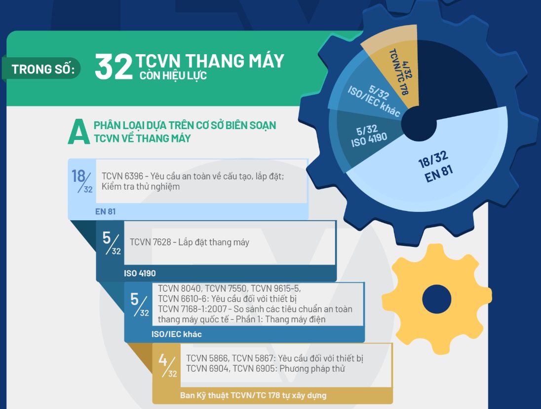 du-thao-tcvn-moi-ve-thang-may-xay-dung-nen-tang-an-toan-suot-vong-doi-thiet-bi-4