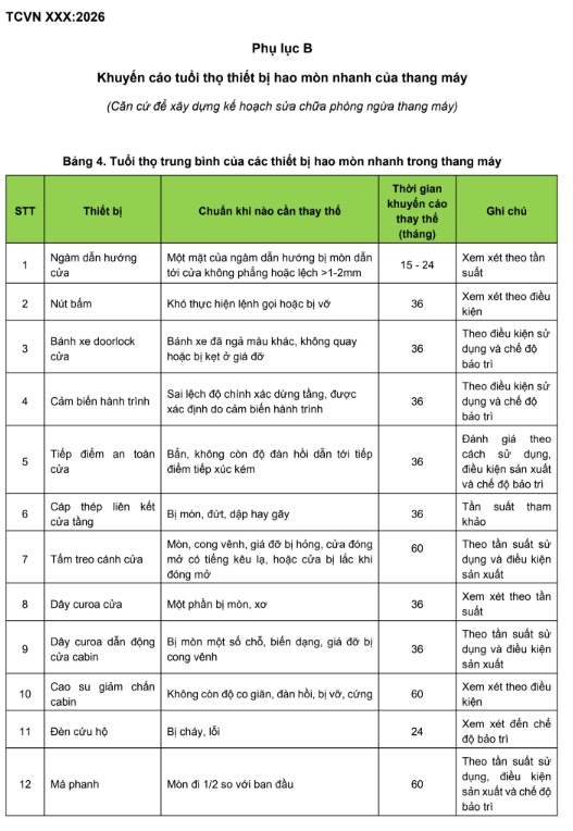 du-thao-tcvn-moi-ve-thang-may-xay-dung-nen-tang-an-toan-suot-vong-doi-thiet-bi-5