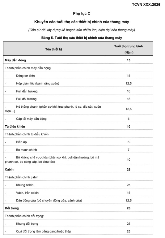 du-thao-tcvn-moi-ve-thang-may-xay-dung-nen-tang-an-toan-suot-vong-doi-thiet-bi-7