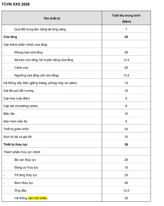 du-thao-tcvn-moi-ve-thang-may-xay-dung-nen-tang-an-toan-suot-vong-doi-thiet-bi-8