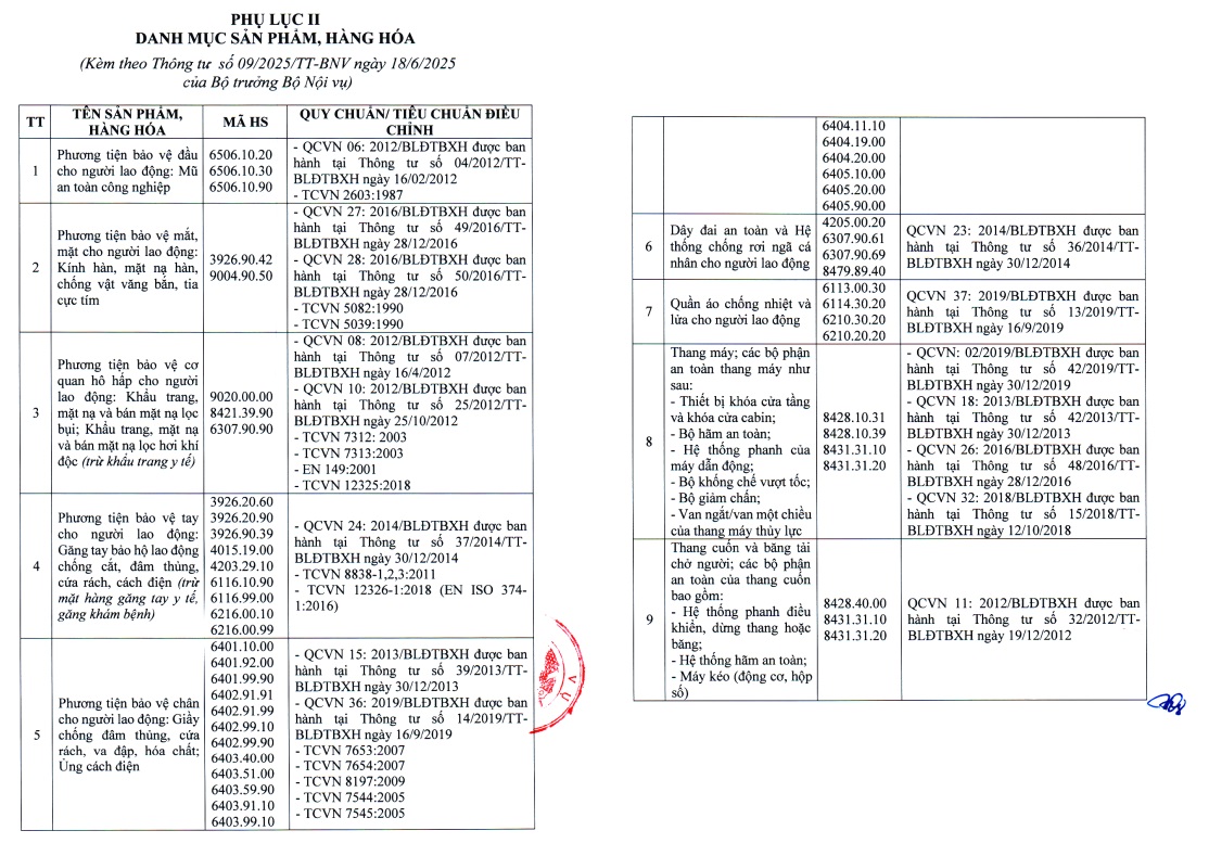 UBND-cap-tinh-chinh-thuc-quan-ly-chat-luong-san-pham-hang-hoa-Nhom-2-nhap-khau
