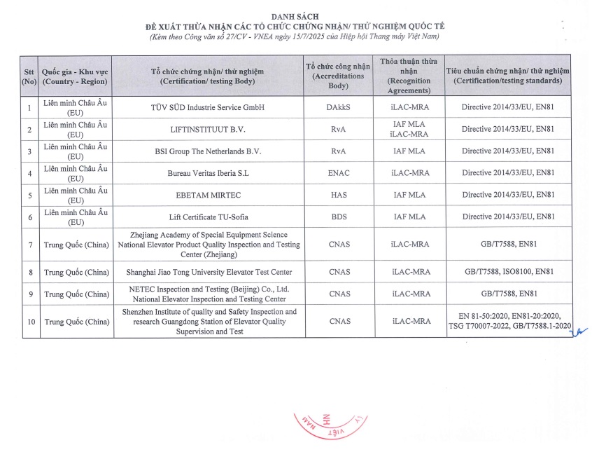 vnea-kien-nghi-cong-nhan-cac-to-chuc-danh-gia-su-phu-hop-quoc-te-1