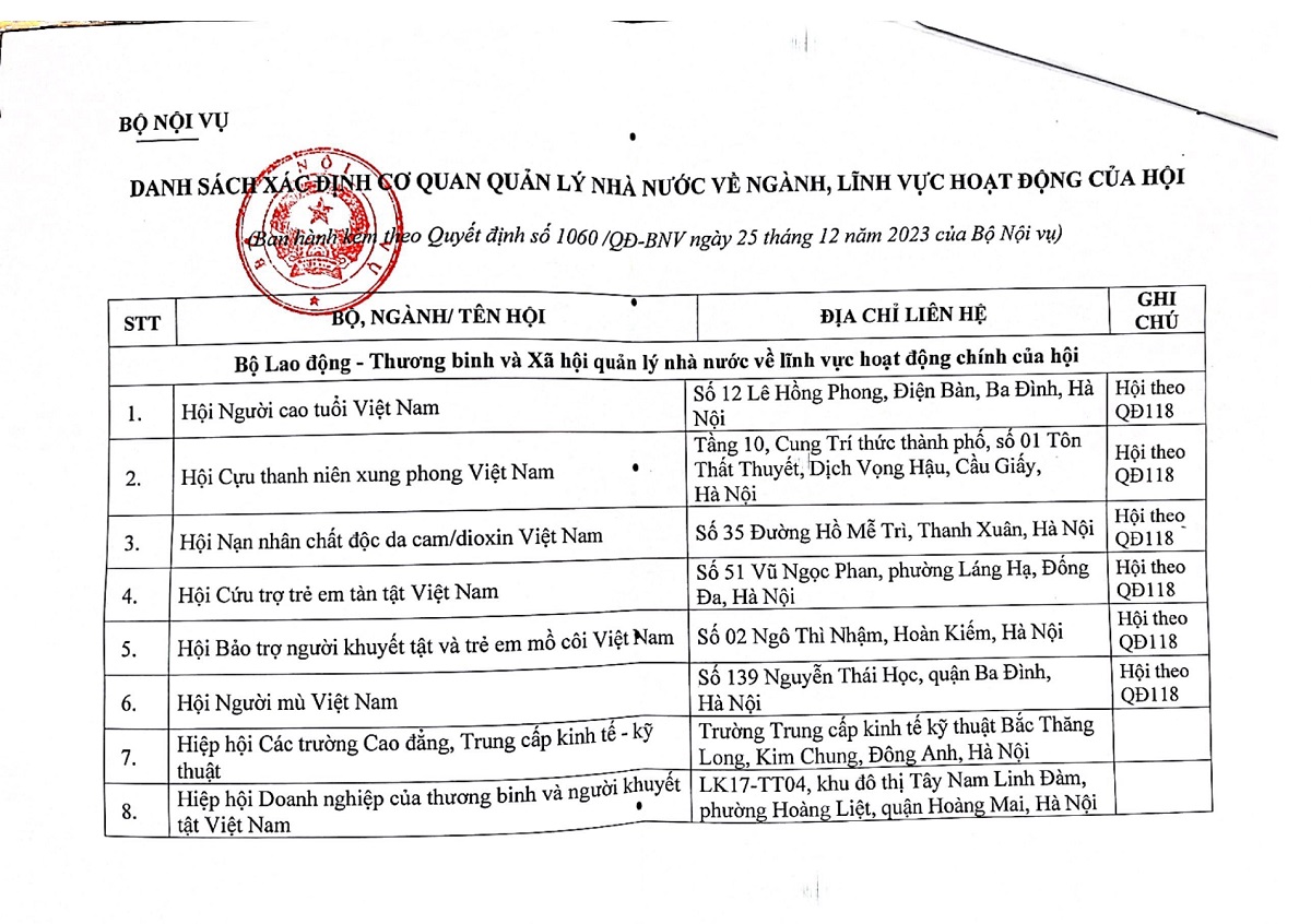 VNEA-QD-Co-quan-QLNN-Hiep-hoi_page-0002-1